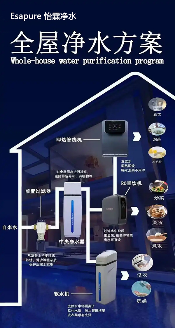 ESA大白瓶前置过滤器通用FOF滤芯入户净水器全屋自来水PP棉滤芯(图1)